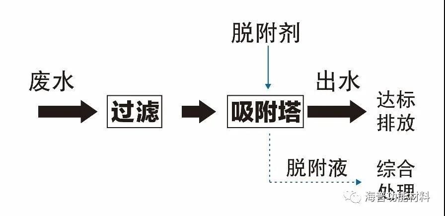 当臭氧成为污染物，废水处理需要新的“解药”