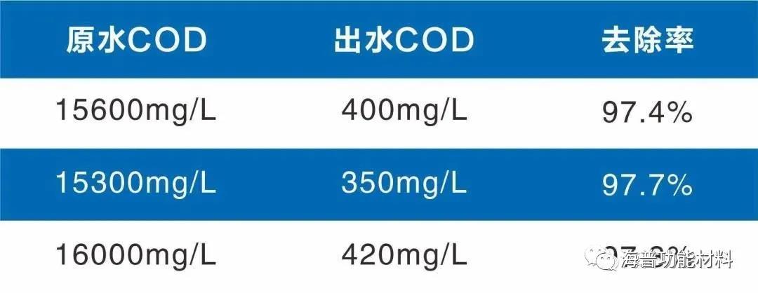 当臭氧成为污染物，废水处理需要新的“解药”