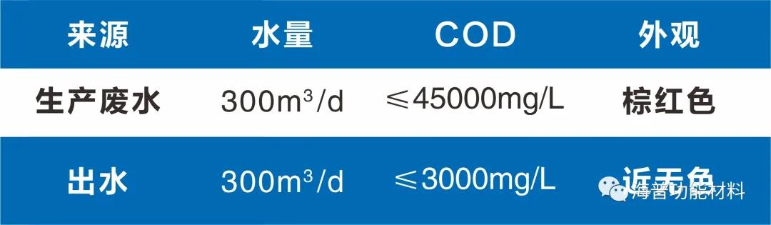 当臭氧成为污染物，废水处理需要新的“解药”