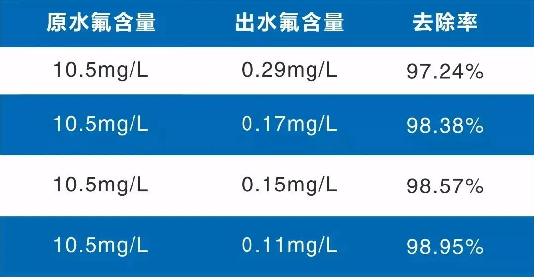 除氟树脂产品