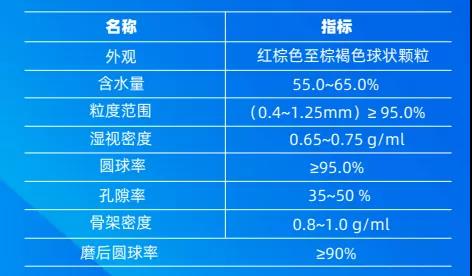 废酸、废水COD去除吸附树脂