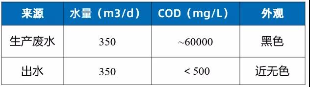 废酸、废水COD去除吸附树脂