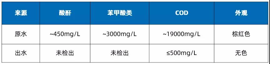 废酸、废水COD去除吸附树脂