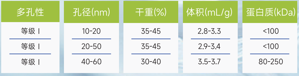 固定化酶载体-树脂材料