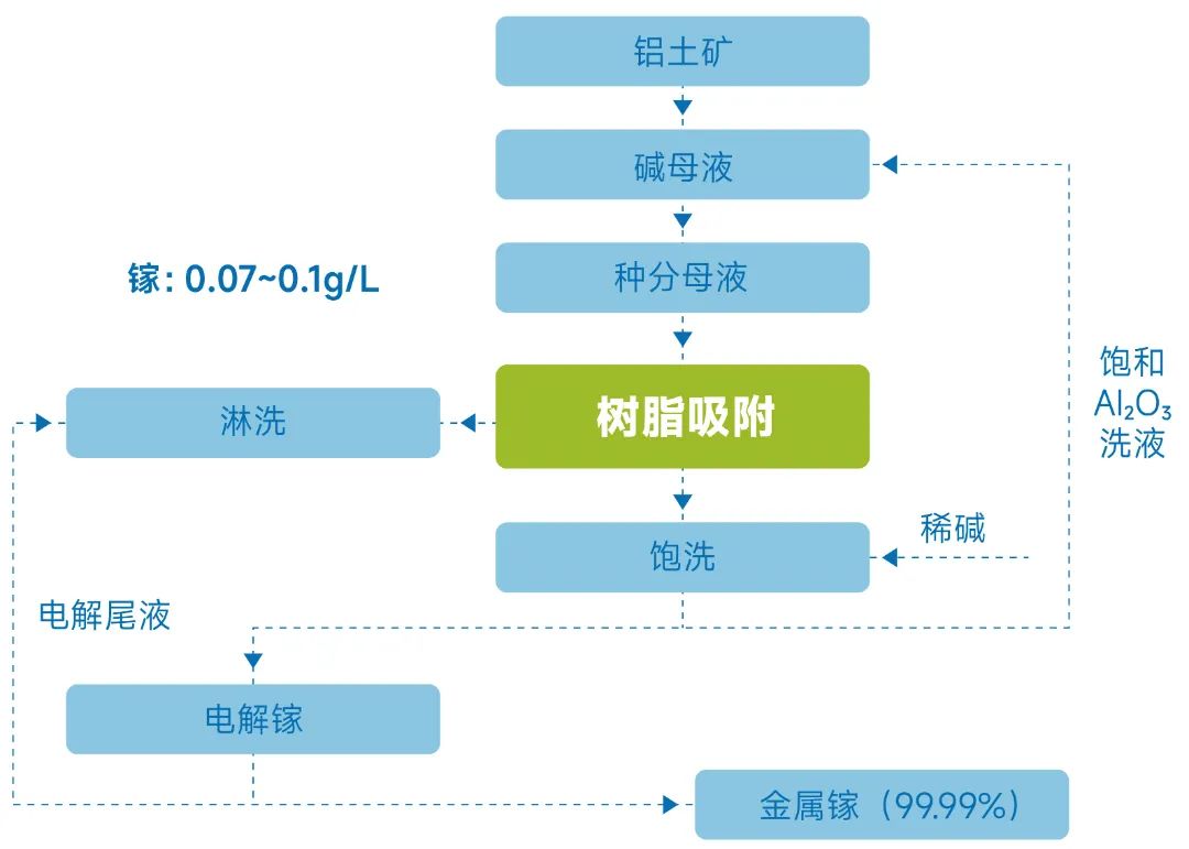 海普提镓 | 助力电解铝和煤化工行业发展跑出“镓”速度