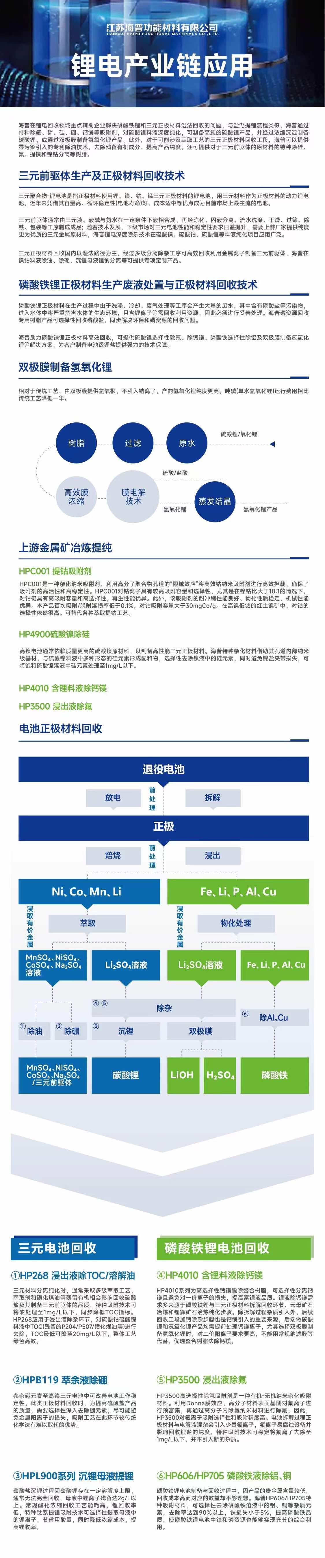 锂电产业链应用