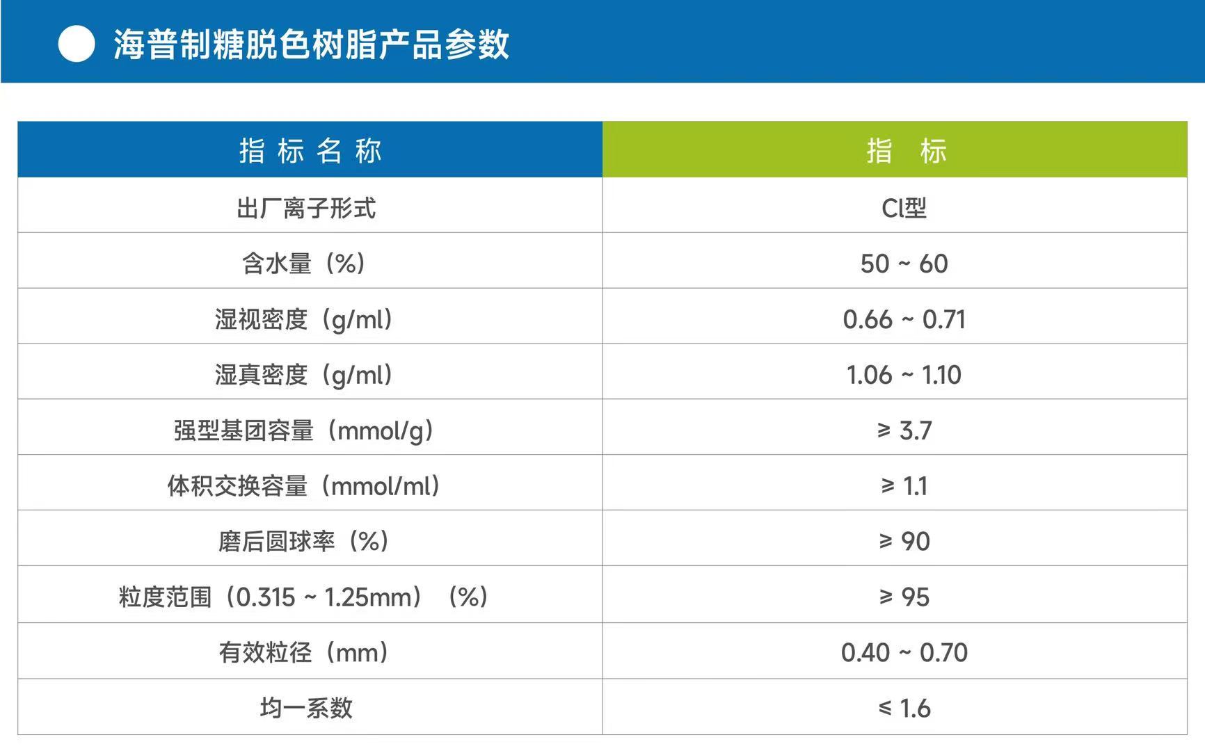 制糖脱色树脂：引领糖浆与味精脱色新趋势