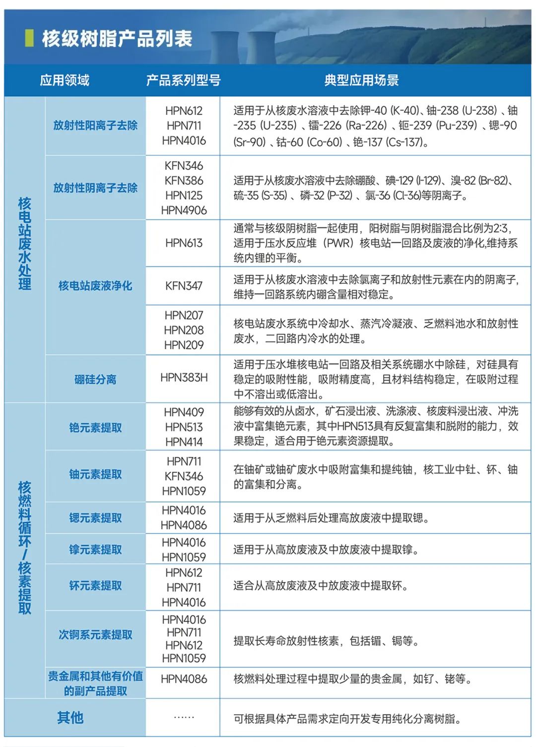 期待值拉满！2024 深圳核博会，海普新材料蓄势待发